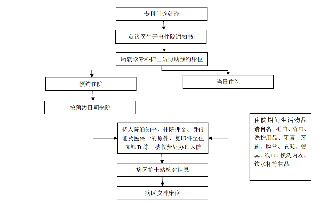 网站关键词