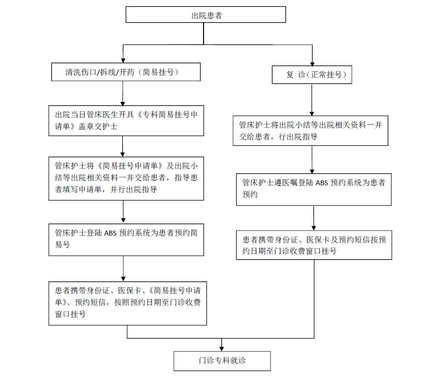 网站关键词